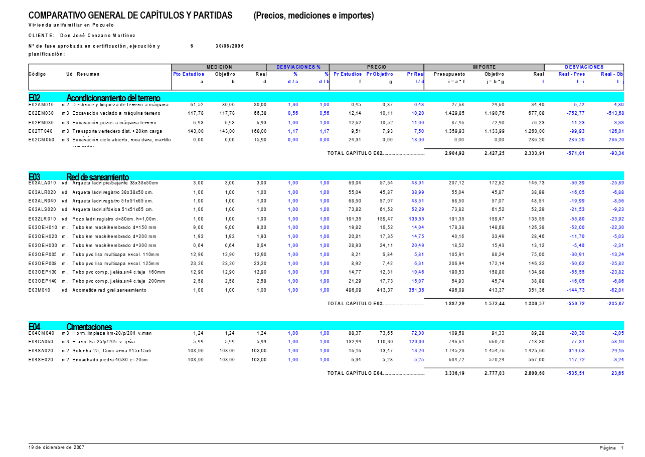 Comparativo general de capítulos y partidas 